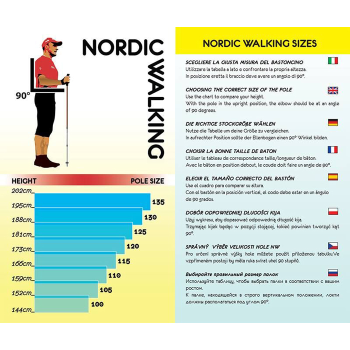 NW-SIZING