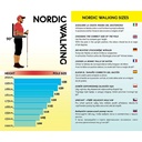 NW-SIZING